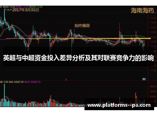 英超与中超资金投入差异分析及其对联赛竞争力的影响