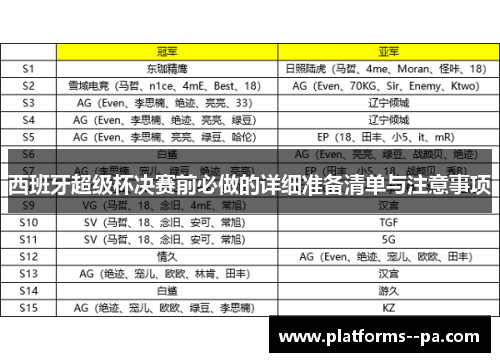 西班牙超级杯决赛前必做的详细准备清单与注意事项