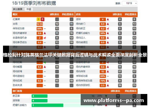 格拉利什对阵英格兰法甲关键数据背后逻辑与战术解读全面深度剖析全景 格拉利什对阵英格兰法甲关键数据背后逻辑与战术解读全面深度剖析全景