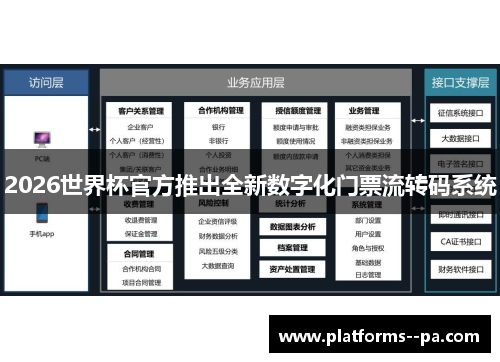 2026世界杯官方推出全新数字化门票流转码系统