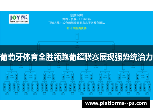 葡萄牙体育全胜领跑葡超联赛展现强势统治力 葡萄牙体育全胜领跑葡超联赛展现强势统治力