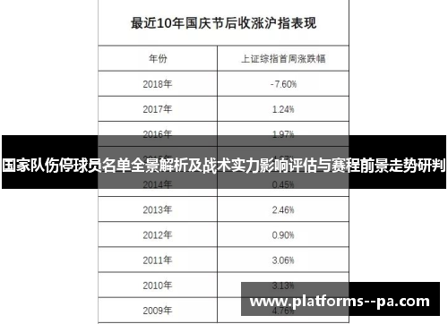 国家队伤停球员名单全景解析及战术实力影响评估与赛程前景走势研判