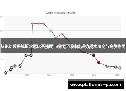 从跑动数据解析欧冠比赛强度与现代足球体能趋势战术演变与竞争格局 从跑动数据解析欧冠比赛强度与现代足球体能趋势战术演变与竞争格局