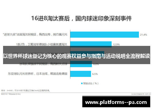 以世界杯球迷登记为核心的观赛权益参与指南与活动说明全流程解读